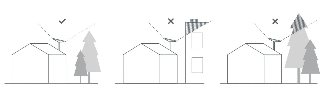Ejemplos de obstrucciones que afectan la señal de Starlink: árboles, postes, techos
